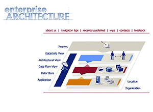 Pfizer Pharmaceutical